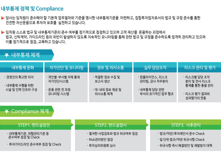 내부통제정책 및 Compliance