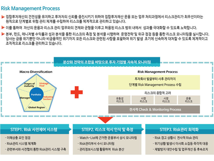 Risk Management